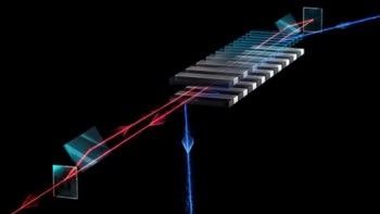 Schematic showing X-ray and electron pulses in XFEL