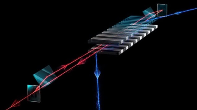 Schematic showing X-ray and electron pulses in XFEL