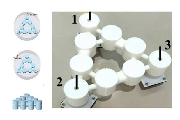 Diagram showing white cylinders arranged in a triangular pattern and connected by white tubes. A series of three smaller diagrams shows the device from different angles and the location of gas inlets.