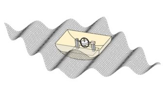 Diagram of the gyroscopic wave energy converter