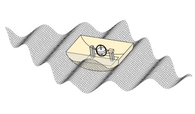 Diagram of the gyroscopic wave energy converter