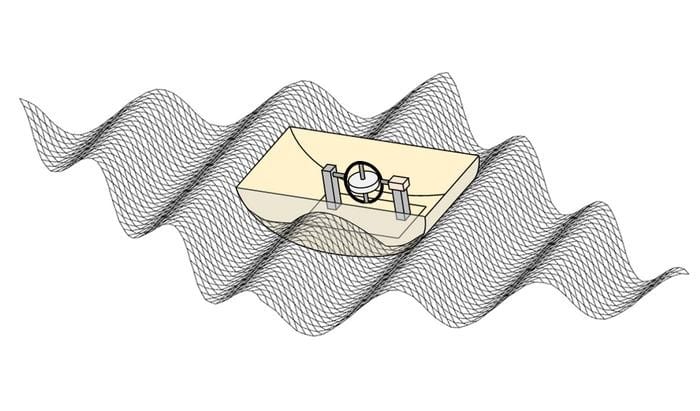 Diagram of the gyroscopic wave energy converter