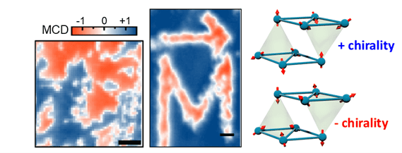 Visible light paints patterns onto chiral antiferromagnets – Physics World