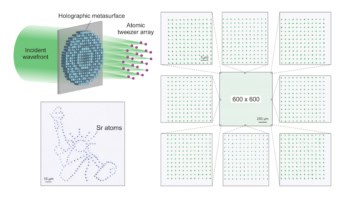 Schematic diagram of the beam arrangement, a set of atom traps arranged in a 2D shape resembling the Statue of Liberty, and a 600 x 600 array of optical tweezers
