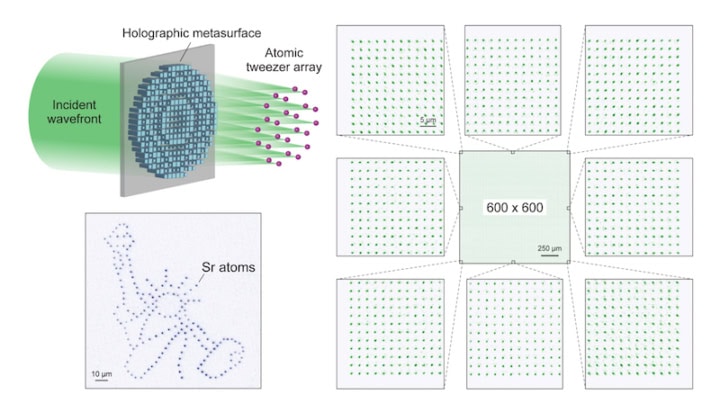 Schematic diagram of the beam arrangement, a set of atom traps arranged in a 2D shape resembling the Statue of Liberty, and a 600 x 600 array of optical tweezers