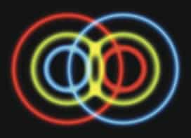 Quantum entanglement