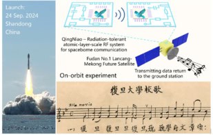 Composite image showing a spacecraft launch, a diagram of circuits, and an excerpt from the sheet music of the "Anthem of Fudan University"
