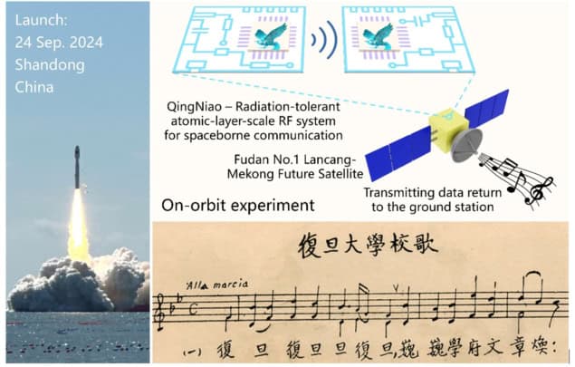 Composite image showing a spacecraft launch, a diagram of circuits, and an excerpt from the sheet music of the 