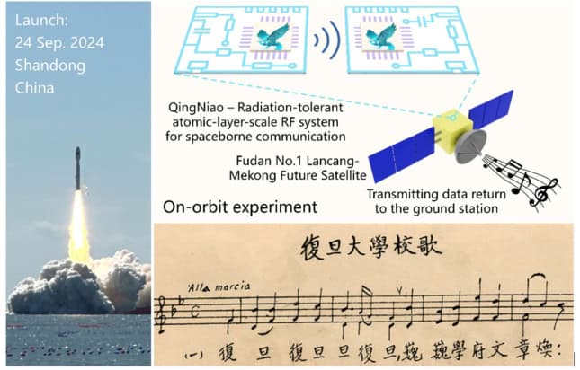 Composite image showing a spacecraft launch, a diagram of circuits, and an excerpt from the sheet music of the "Anthem of Fudan University"