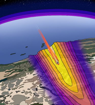 Graphic showing the path of space debris re-entering the atmosphere. The re-entry path is shown in bright yellow with contours fading to dark purple, and is superimposed on a brown-green-and-black contour plot of the terrain beneath it. A curved horizon in the background indicates that the image is shown from the perspective of someone looking down on the planet from space