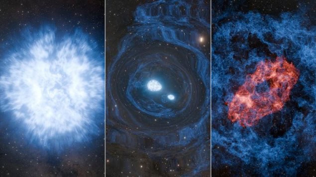 Three images showing in succession a massive star exploding, two neutron stars being born in the aftermath, and the neutron stars merging in a burst of red light