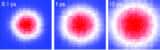 Three images, labelled 0.1 ps, 1 ps and 10 ps. The 0.1 ps image shows a red blob surrounded by a white ring against a blue background. In the 1 ps image, the red blob and white ring are bigger. In the 10 ps image, the red blob and white ring take up nearly the whole frame, leaving little of the blue background showing.