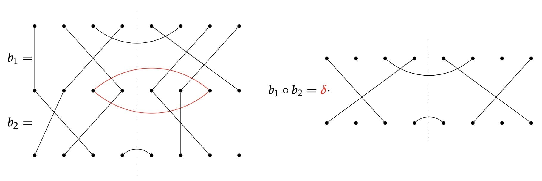 The mathematics of quantum entanglement – Physics World 1 Brauer Algebra