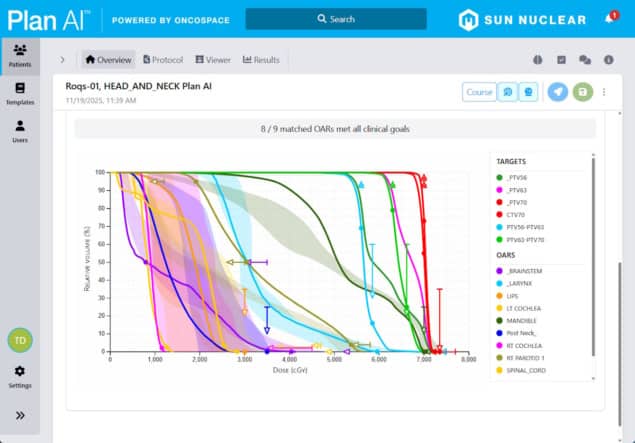 Dose–volume histograms
