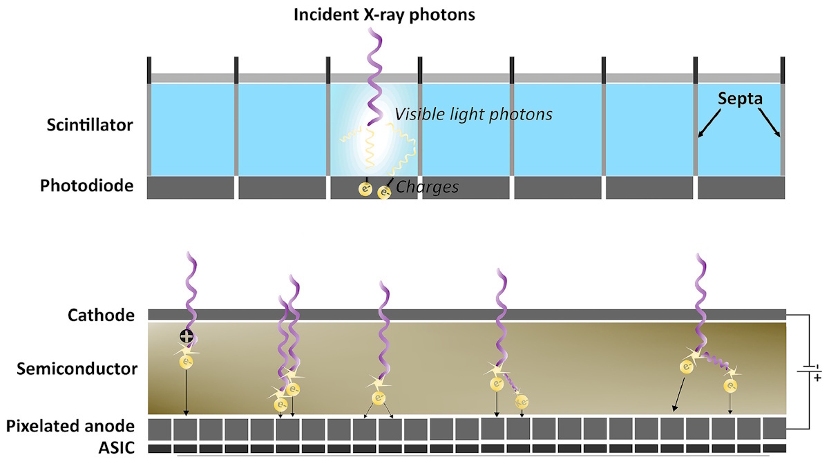 CT detector schematics