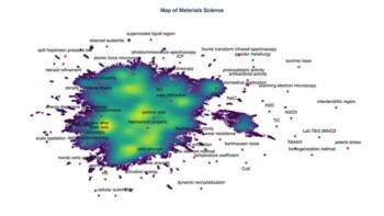 An AI-generated knowledge network of technical terms. It looks like a mostly green inkblot splatter, with purple edges (representing less well-connected terms) and yellow and red splodges (representing better-connected terms) in the interior. Some labels are visible. For example, "mechanical property" and "particle size" are in the well-connected interior, while terms such as "peierls stress" and "dynamic recrystallization" are out on the edges.
