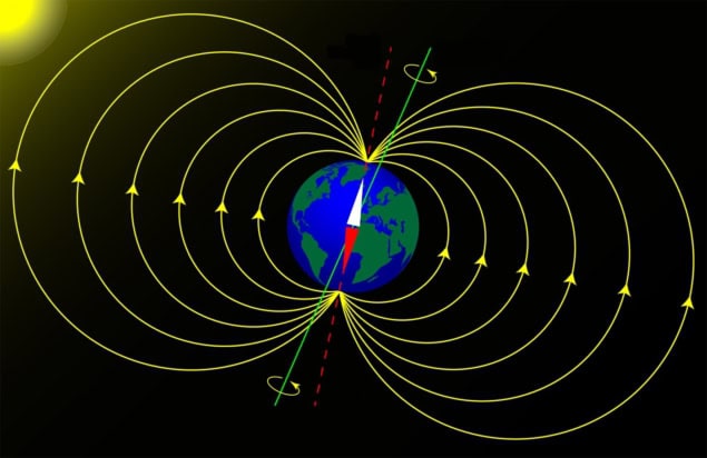 Illustration of Earth's magnetic field