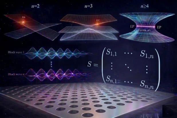 Bound states in the continuum