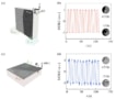 Four-image figure illustrating MOKE data. Images a and c show the domains themselves, which appear as boundaries between different shades of grey on a block of material. Images b and d show the MOKE signal when a square-wave magnetic field is applied to the material.