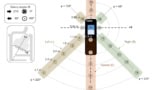 Neutron dose measurement points