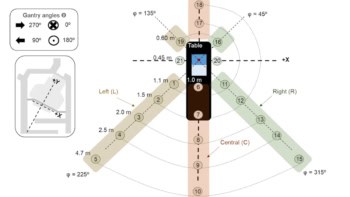 Neutron dose measurement points