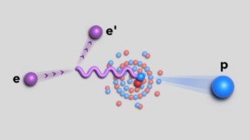 Illustration of how close pairing was studied