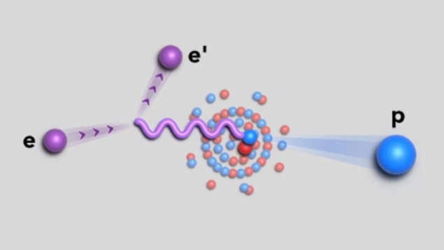 Illustration of how close pairing was studied
