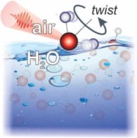 Illustration showing ball-and-stick models of water molecules near the interface between air and water. A large molecule at the centre has a squiggly-red-line signal coming out of its central red oxygen atom, representing the molecule's dipole, while a dashed line emerging from the other side, between the two angled hydrogen atoms, represents the twist angle of the molecule.