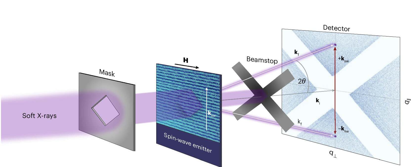 Schematic of magnon microscopy