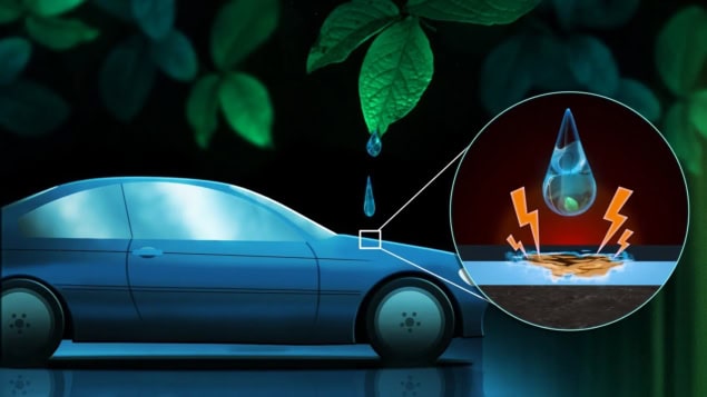 Illustration of charged droplets corroding a car body