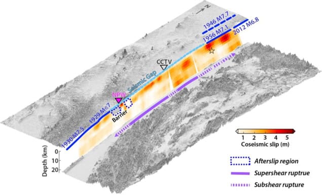 Map showing the Myanmar earthquake rupture. Supershear and subshear segments alternate along the line of the rupture. Parallel blue lines indicate the sites of earlier earthquakes. The location of a CCTV camera that captured the rupture is indicated near the middle of the map.