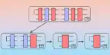 Diagram of the simulation represented by purple and red boxes