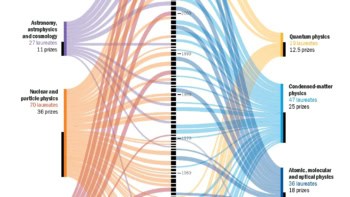 Close up of an infographic