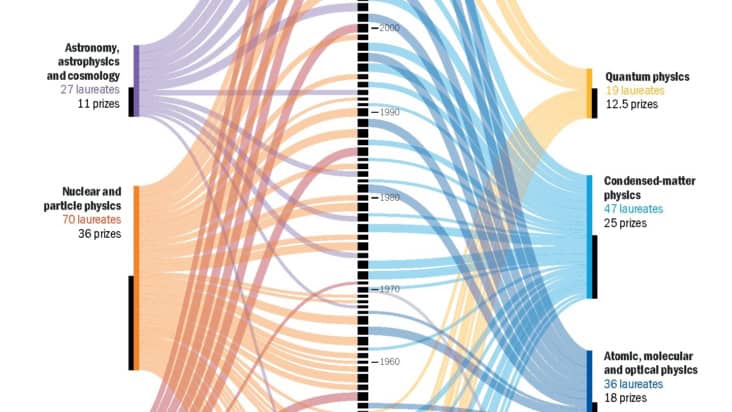 Close up of an infographic