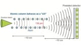 Schematic of atomic-scale interference