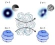 Illustration of an optical skyrmion