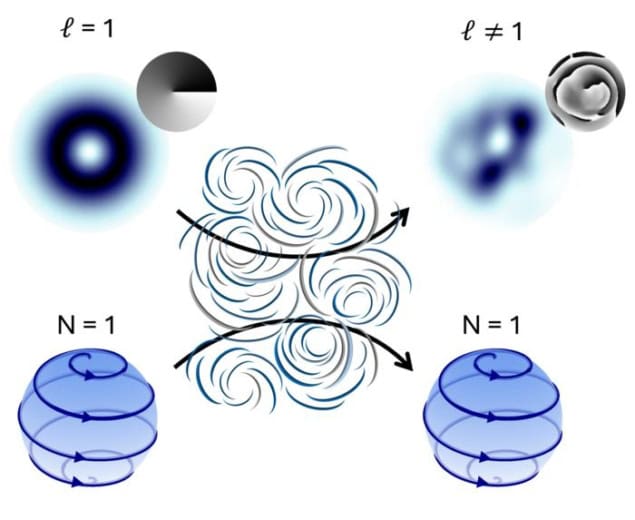 Illustration of an optical skyrmion