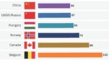 Infographic crop