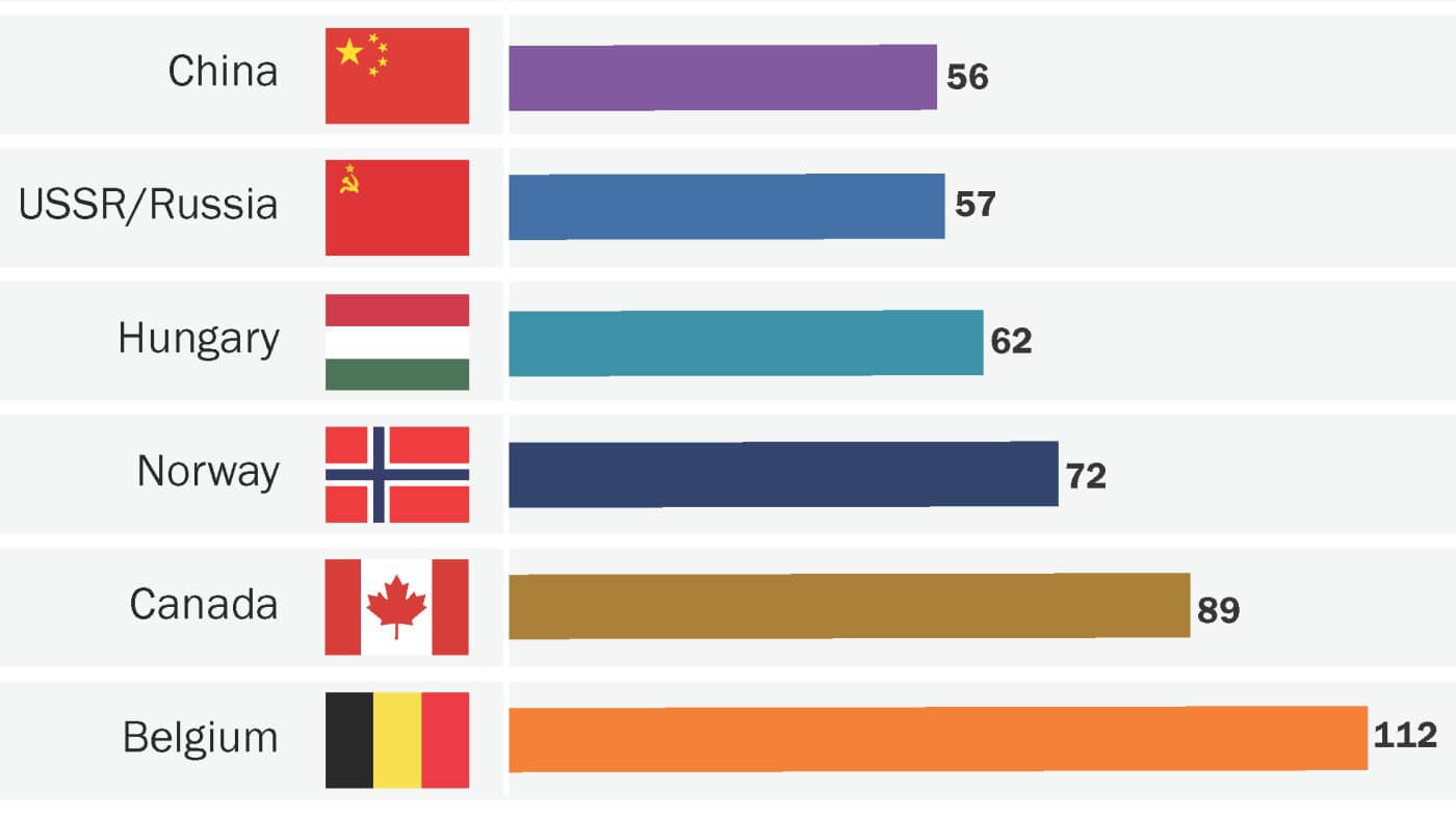 How long did it take for countries to claim a Nobel laureate?
