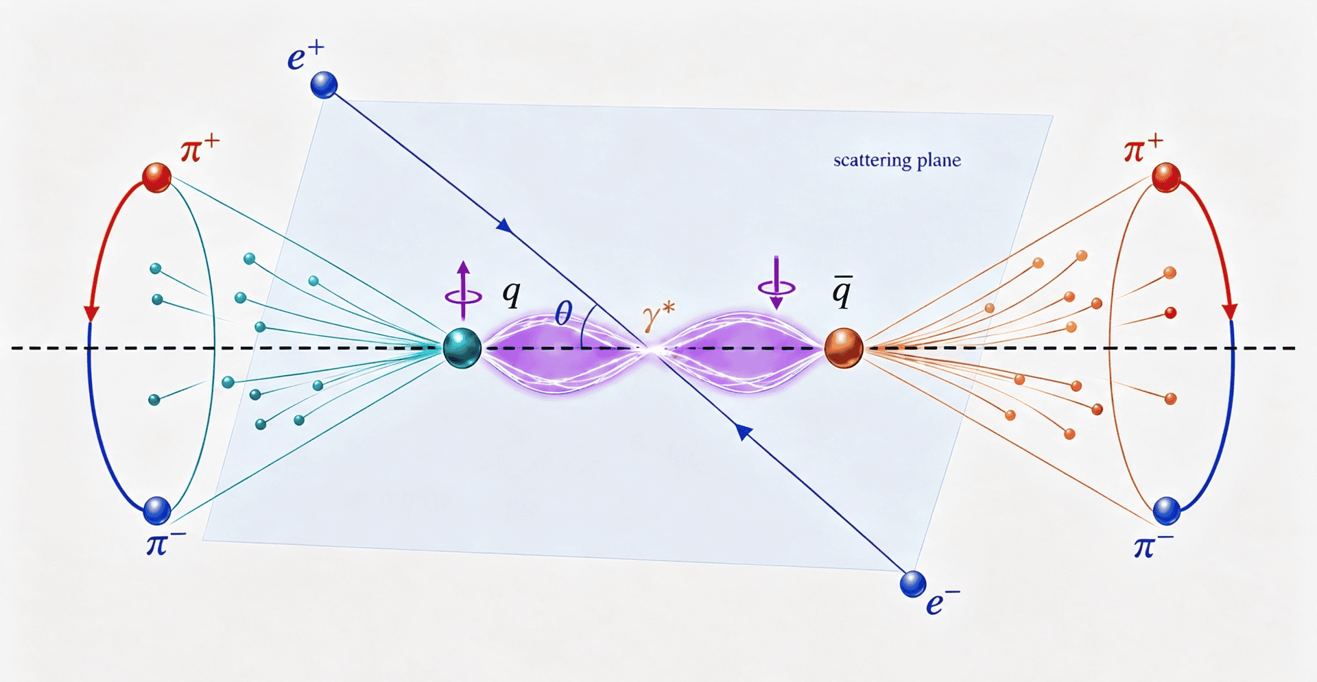 Schematic of the entanglement-based probe for quark electromagnetic dipole interactions