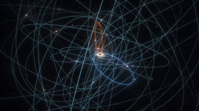 Stars orbit the supermassive black hole Sagittarius A*