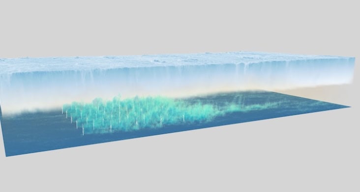 An image showing a many-turbined offshore wind farm under a thick haze of low cloud. Streaks of blue-green show how the wind farm takes energy out of the wind, leaving a considerable downwind wake of slower air.